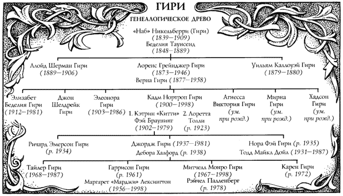 «Галили» картинка № 2
