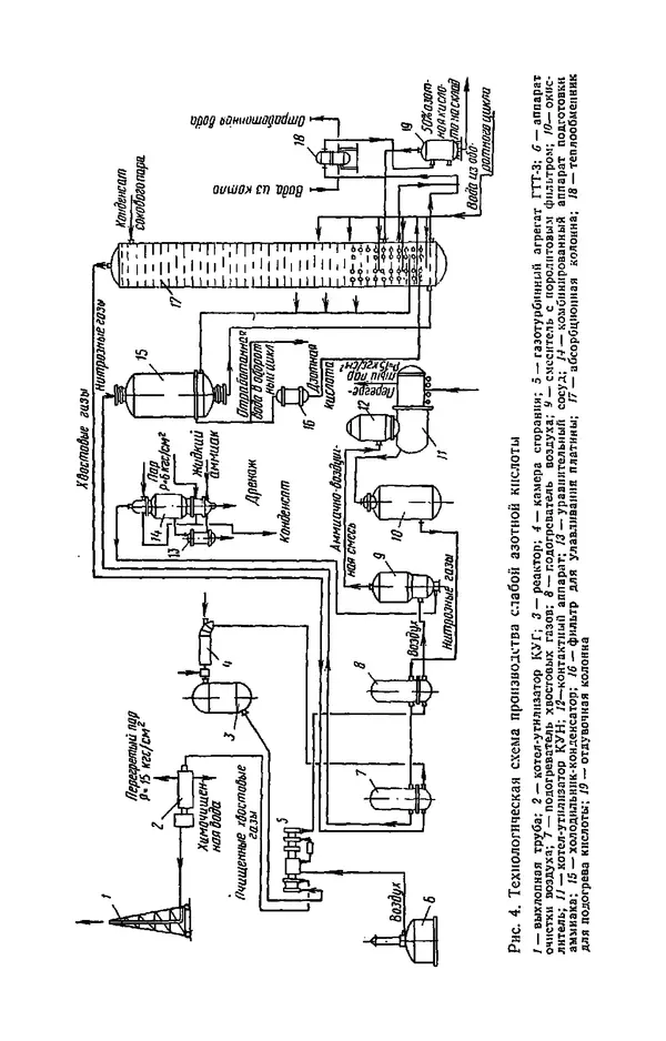 «Слесарь-монтажник технологического оборудования нефтехимических и химических производств» картинка № 13