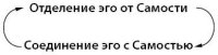 Эго и архетип. Сознание и бессознательное в мифе, религии и культуре. Эдингер Эдвард - читать в Рулиб