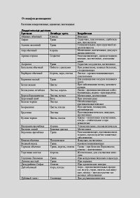 От вольфии до посидонии. Сухомозский Николай - читать в Рулиб